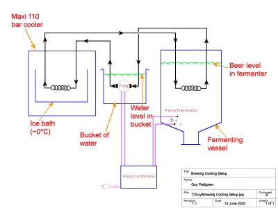Brewing Cooling Setup.jpg