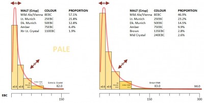 Brown Malt Xa.jpg