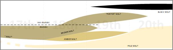 Brown Malt Development.jpg