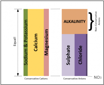 Hardness and Alkalinity.png