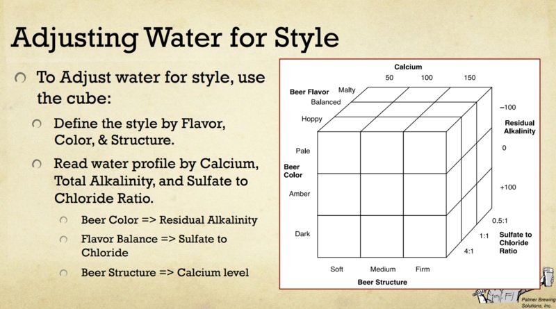 Adjusting Water.jpg